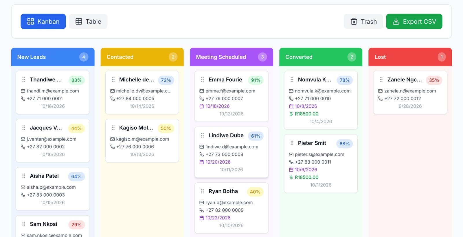 Advisor lead pipeline with new, contacted, meeting scheduled, converted and lost columns