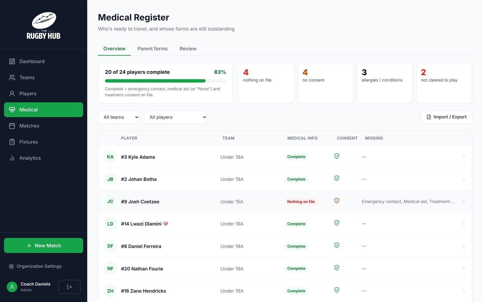 Medical register showing completeness and consent per player